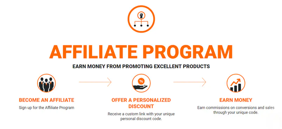 Amazon Affiliate Blog